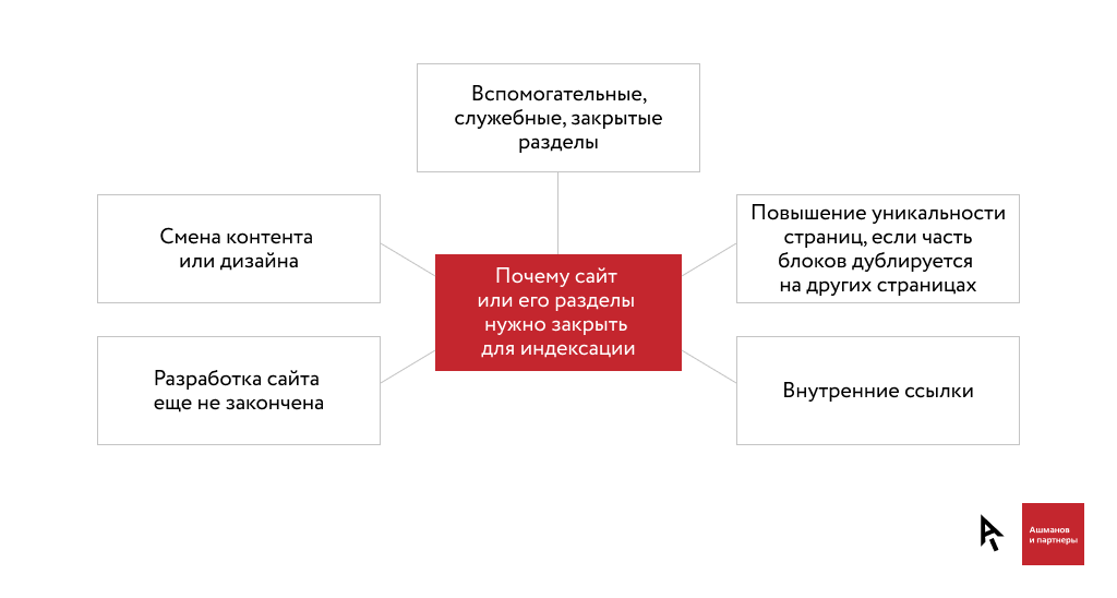 Инфографика индексация сайта