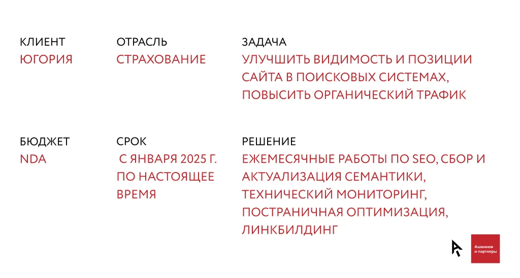 Кейс Югория инфографика.jpg