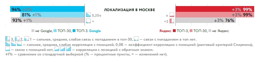 3. Локализация в Москве.jpg