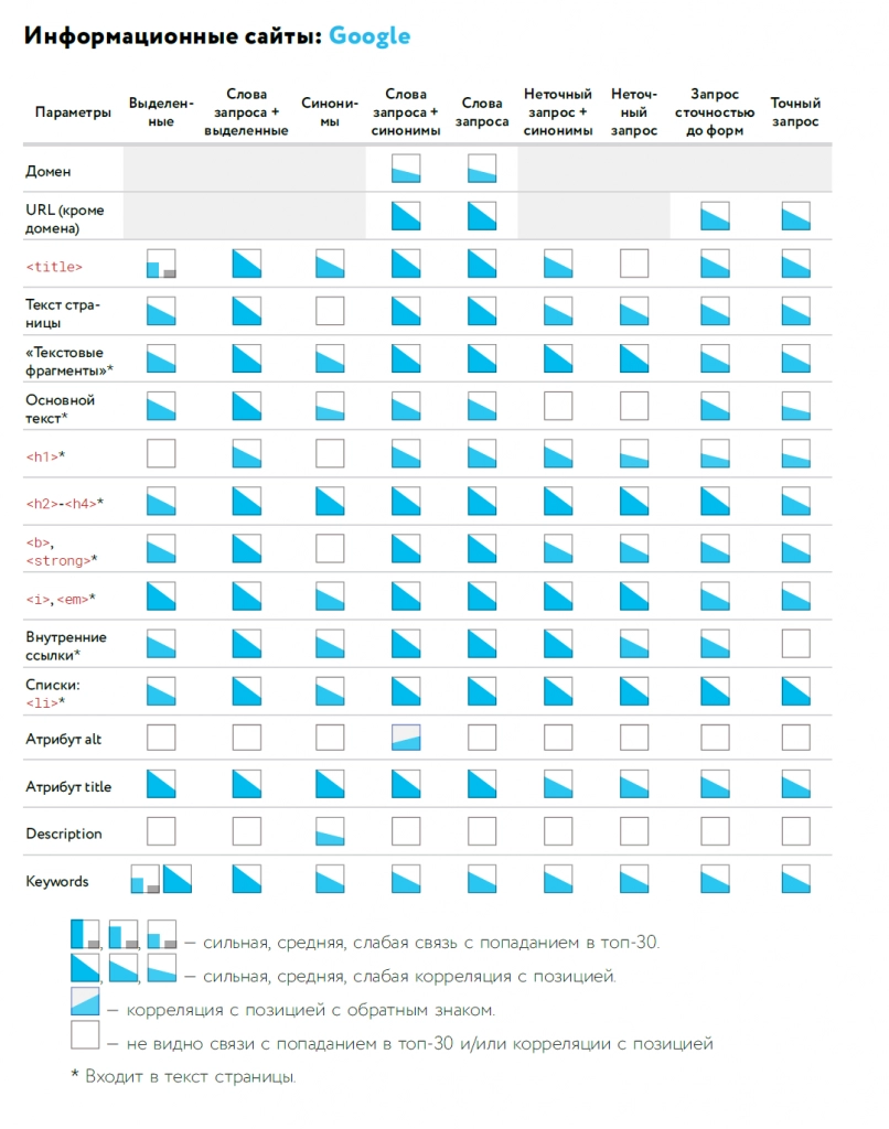 29. Информационные сайты в Google.png