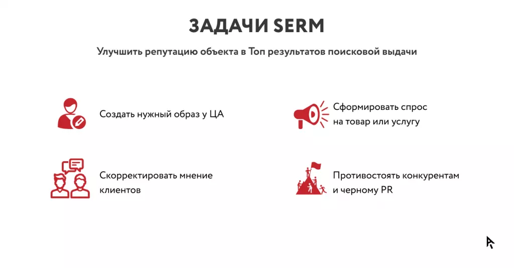 Инфографика задачи SERM