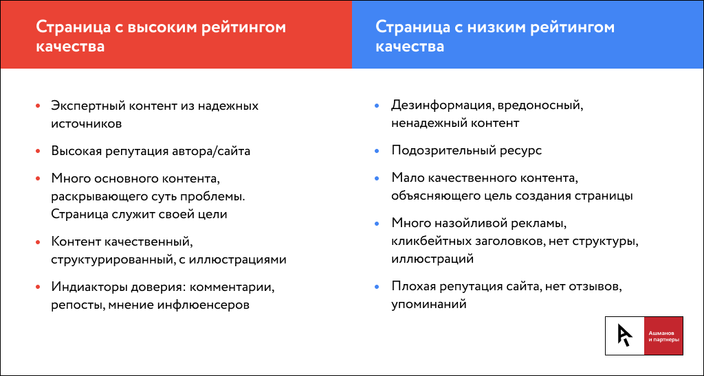 Релевантность — что это простыми словами и на что она влияет