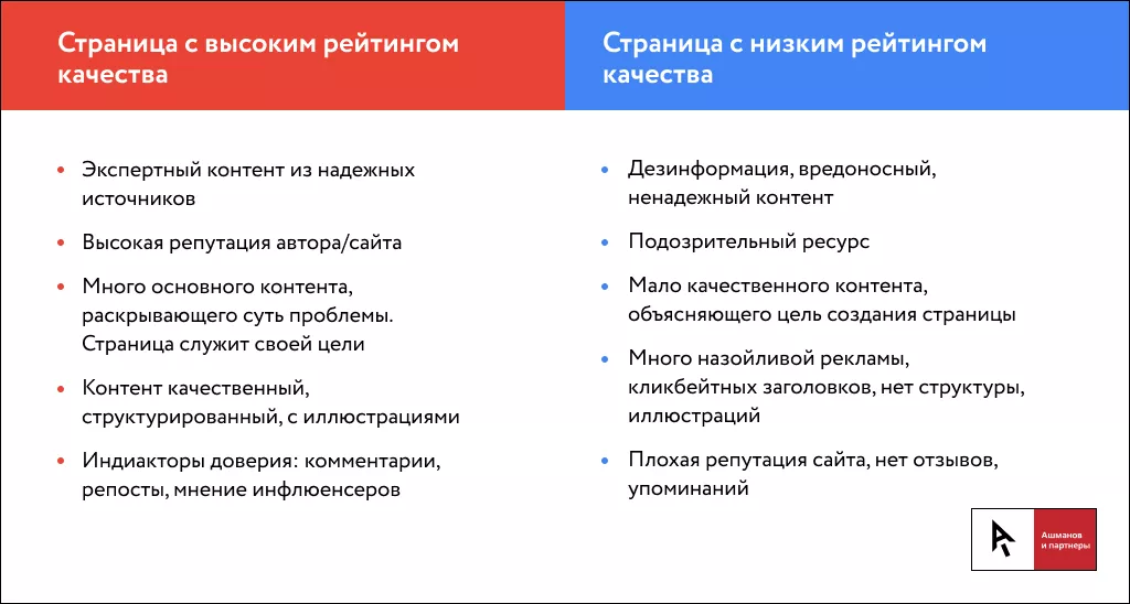 Как поисковики оценивают качество страниц