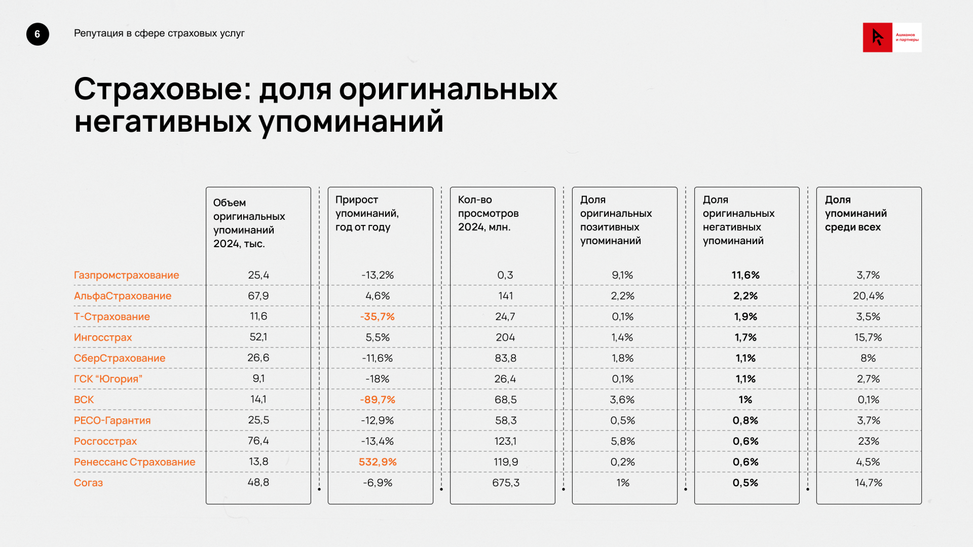 Риски ORM для страховых компаний2.png