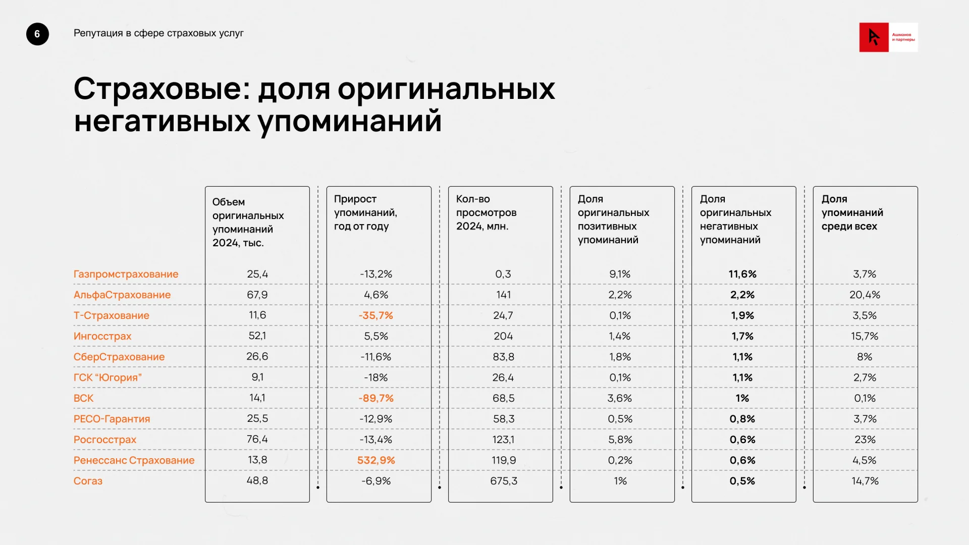 Риски ORM для страховых компаний2.png