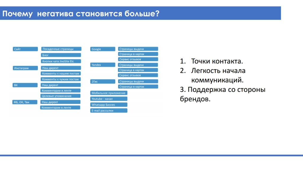 8_Работа с негативом в диджитал пространстве и потребительский экстремизм.png_Page6.png