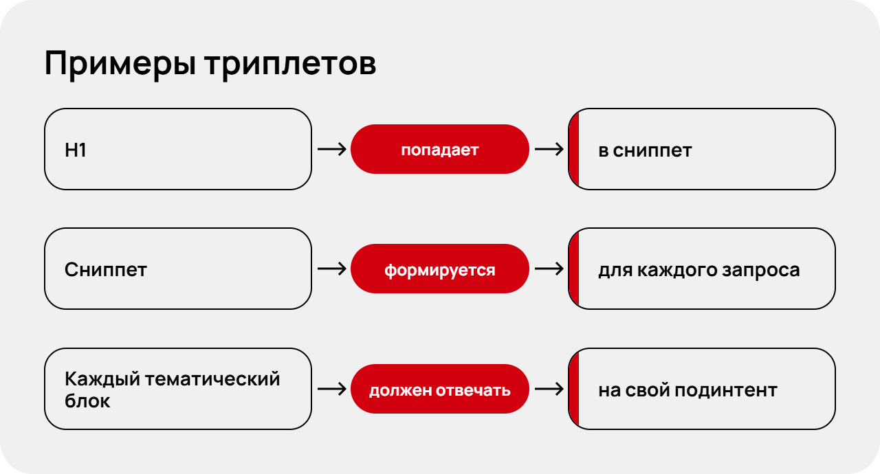 2. Примеры триплетов@1x.png 2. Примеры триплетов@1x.png