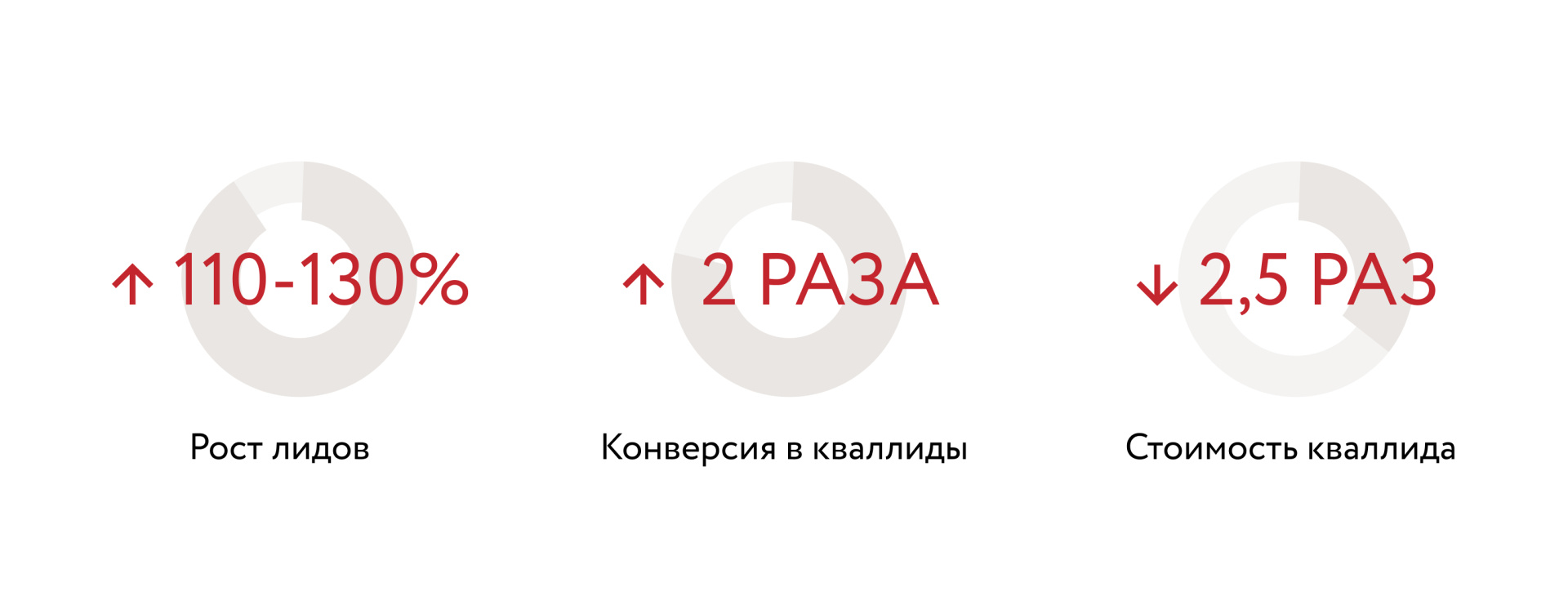 Кейс NDA результаты.jpg