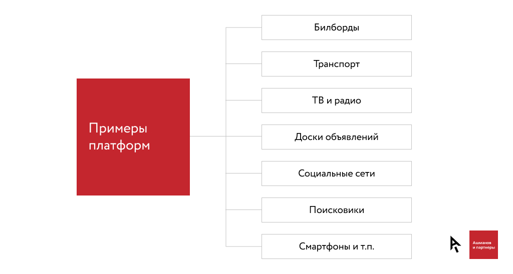 Ашманов матрица ЦИПСО Украина.