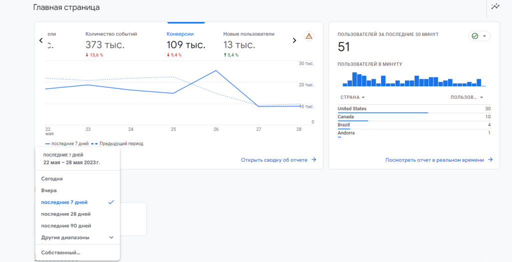 Отчет по конверсиям в Google Analytics