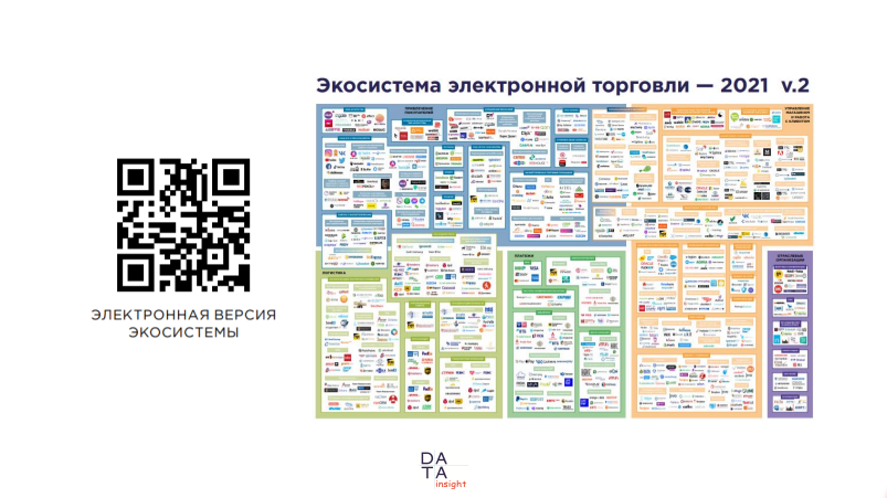 Что будет с интернет-магазинами в России в 2021 году и после 2020 года? Мы обрисовываем сложное, но интригующее будущее