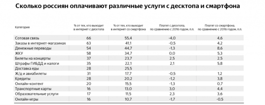 Оплата услуг с декстопа и мобильных приложений.png