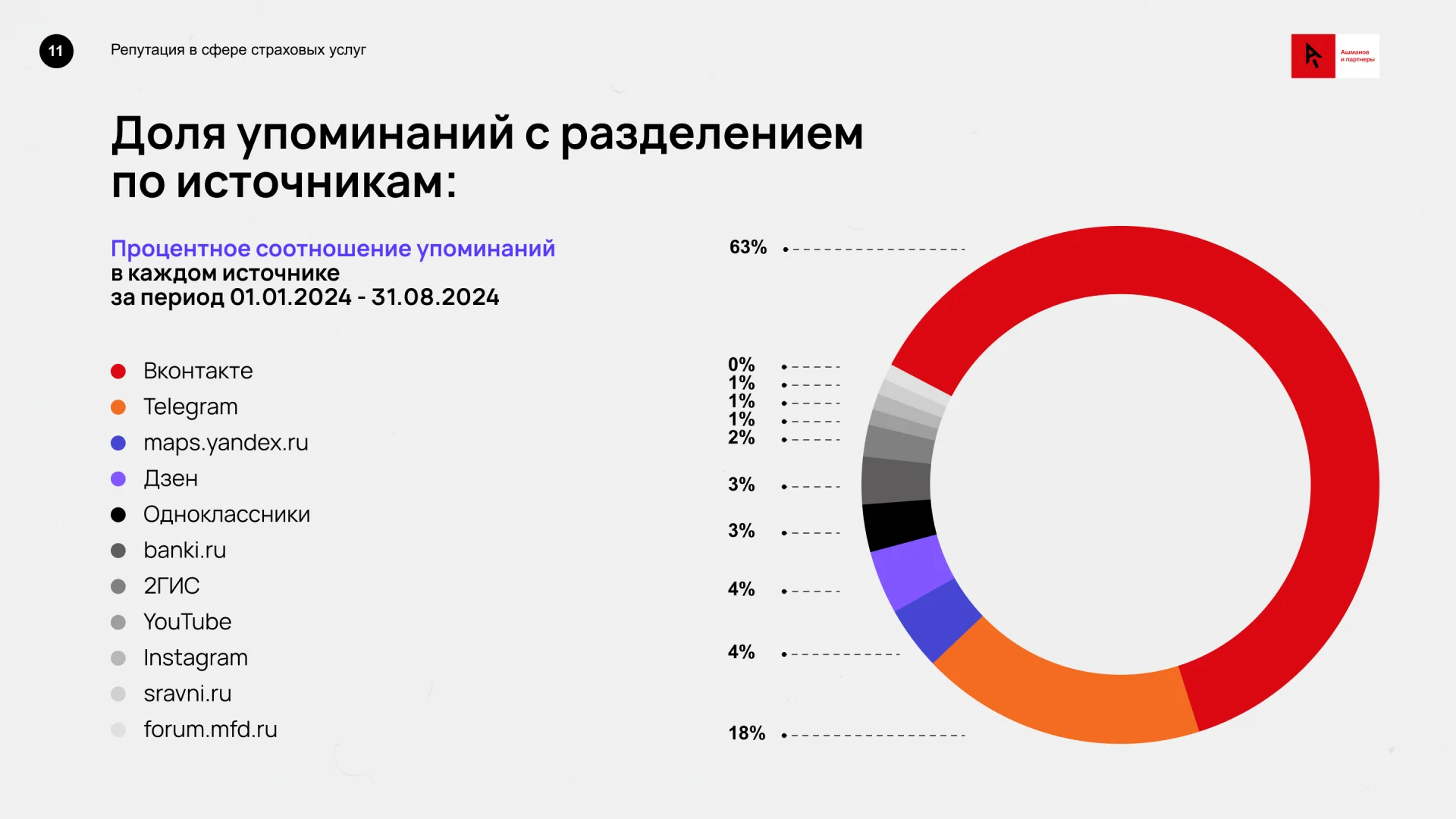 Риски ORM для страховых компаний5.png