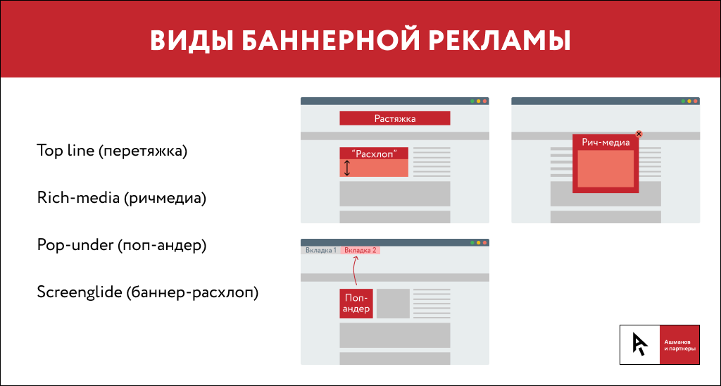 Реферат: Особенности банерной рекламы