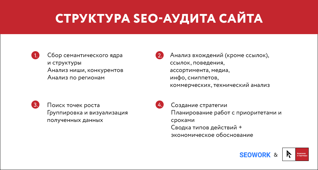План аудита сайта