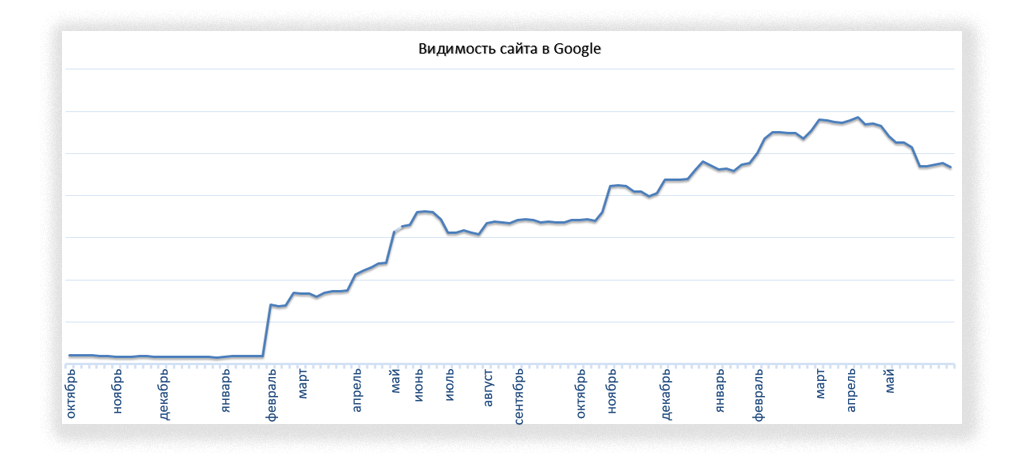 case grafik1.png