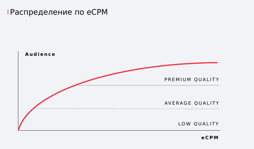 Распределение ставок.png