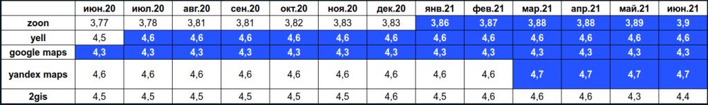 Что такое репутационный аудит. Смотреть фото Что такое репутационный аудит. Смотреть картинку Что такое репутационный аудит. Картинка про Что такое репутационный аудит. Фото Что такое репутационный аудит