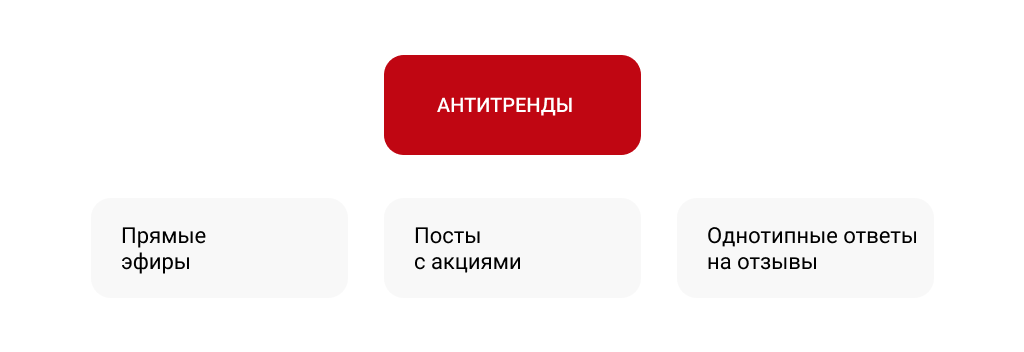 Антитренды в медицинской репутации, схема