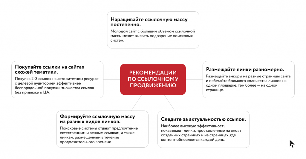 Что Такое Интернет-маркетинг На Самом Деле