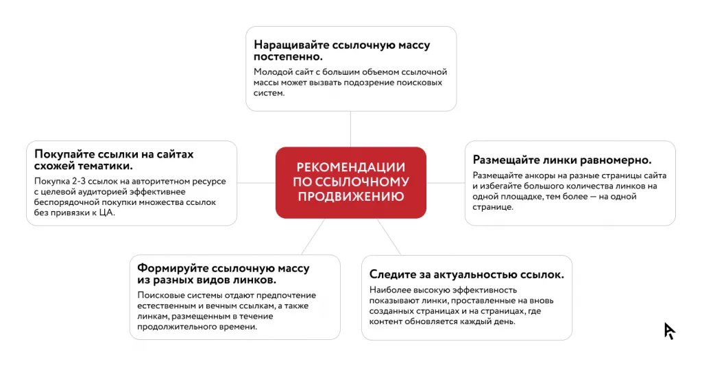 Что важное учесть при ссылочном продвижении