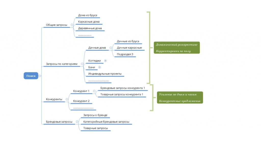 Структура поисковых запросов.png