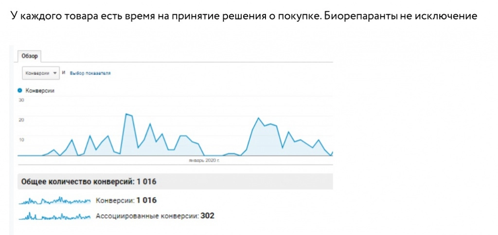 Что показывает отчет многоканальной атрибуции.jpg