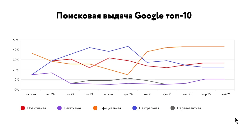 Инфографика_выдача_Google.png