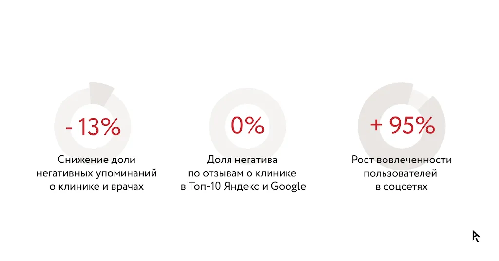 Инфографика результаты проекта