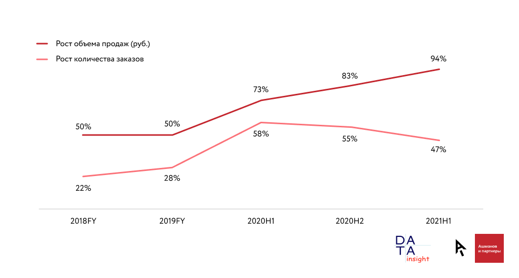 Какие перспективы у электронной коммерции на 2021, 2020 и 2223 годы? описывает интересное, хотя и не особенно счастливое будущее