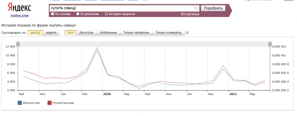 wordstat_yandex28.jpg