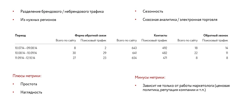 18. Конверсии.jpg