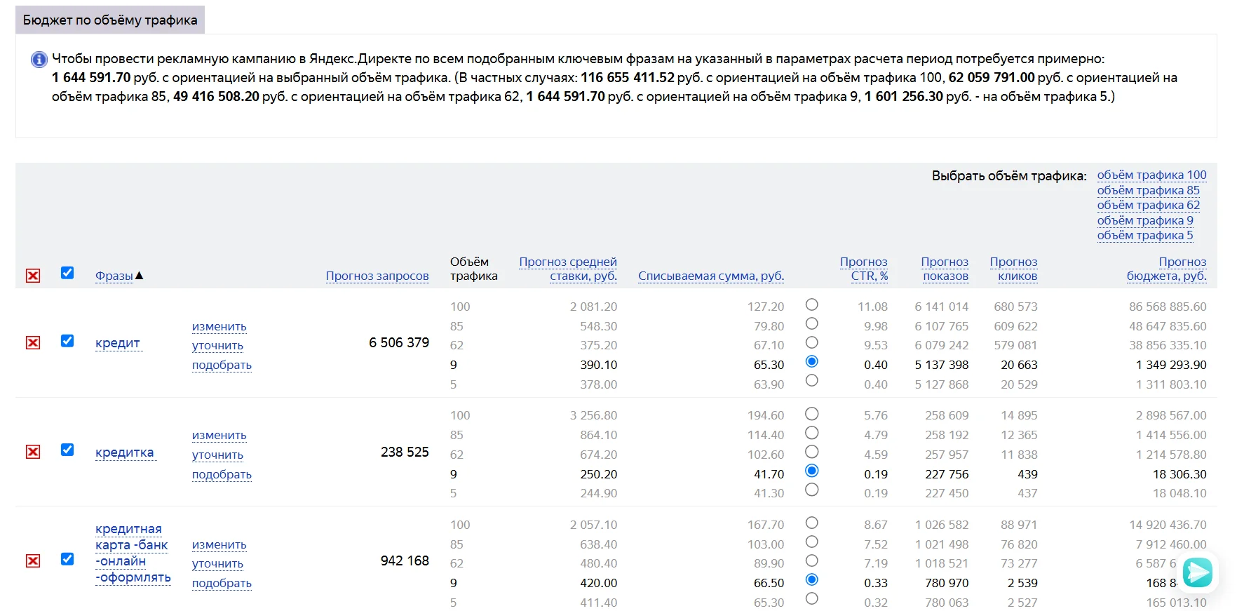 Цена клика Яндекс Директ2.png