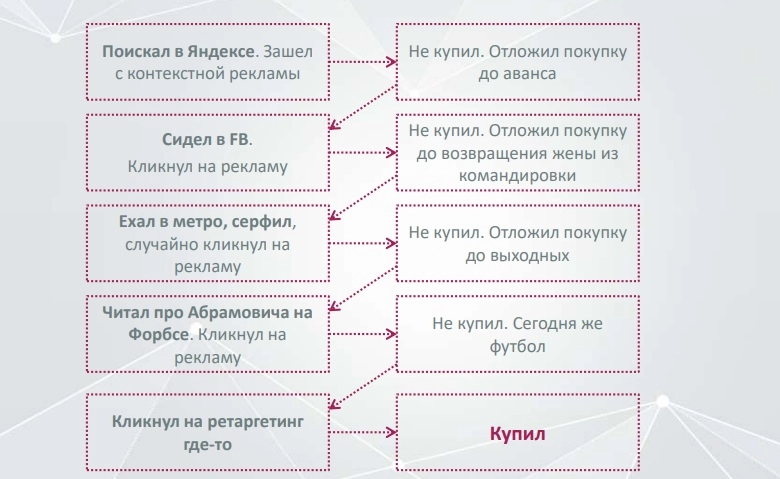 Многоканальные последовательности.jpg