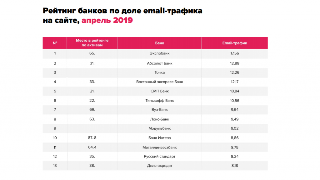 Рейтинг интернет банка