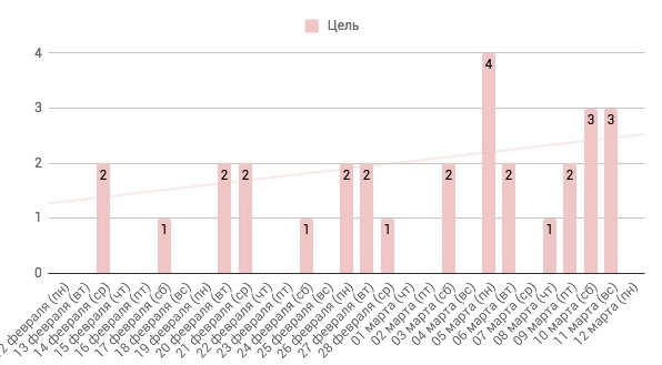 Результат — увеличение количества обращений.jpg