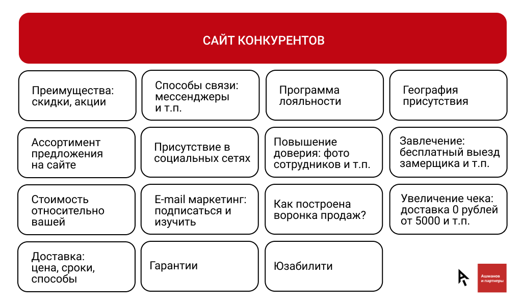 Анализ сайтов институтов