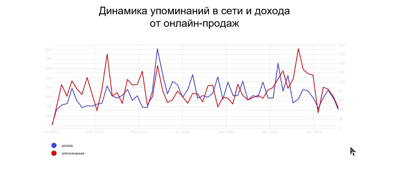 ORM_сеть оптик.png