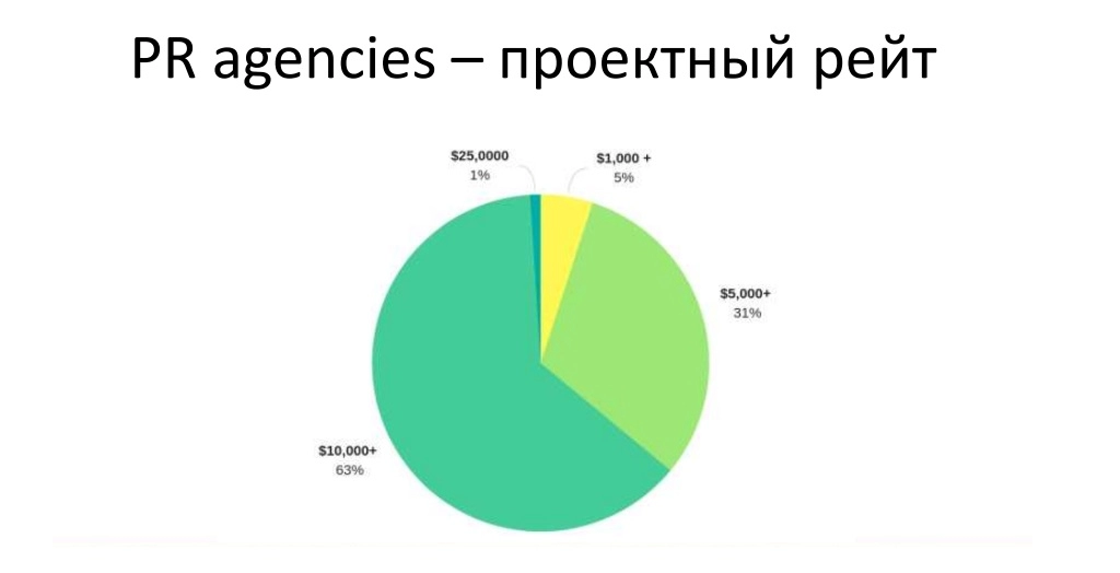 15 PR agencies – проектный рейт.jpg