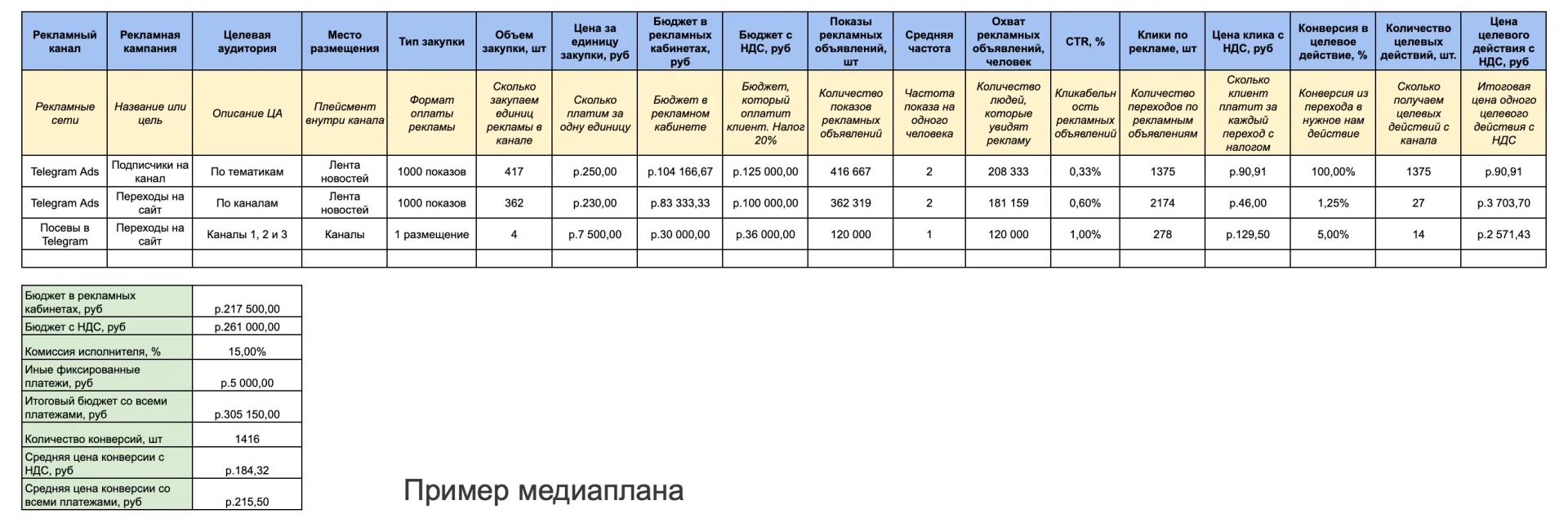Исследование_РК_и посевов_Telegram_5.png