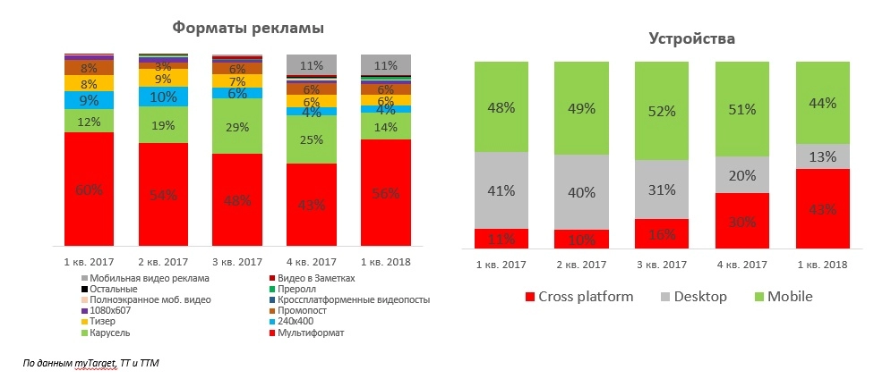 Доля рекламных затрат на разные форматы размещения.jpg