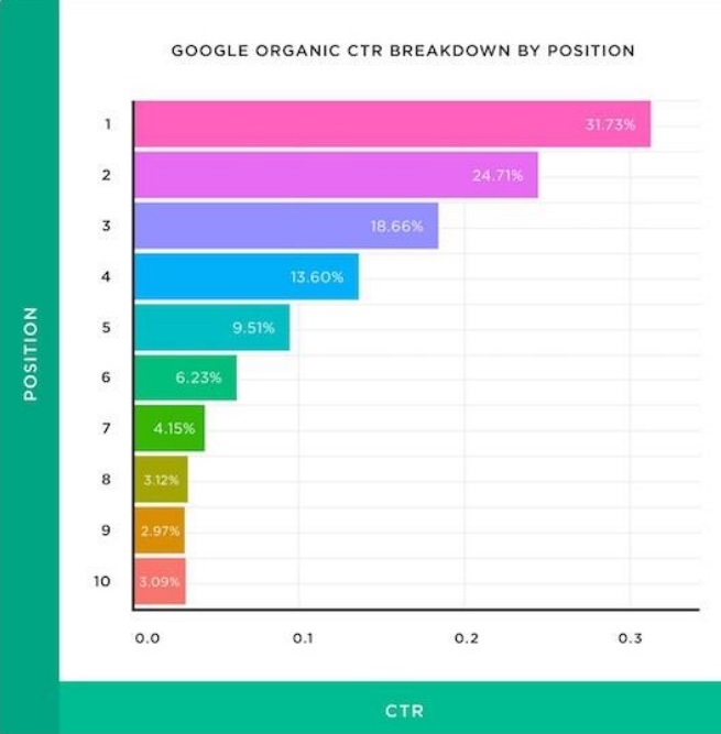 8. Позиции и CTR.jpg 8. Позиции и CTR.jpg