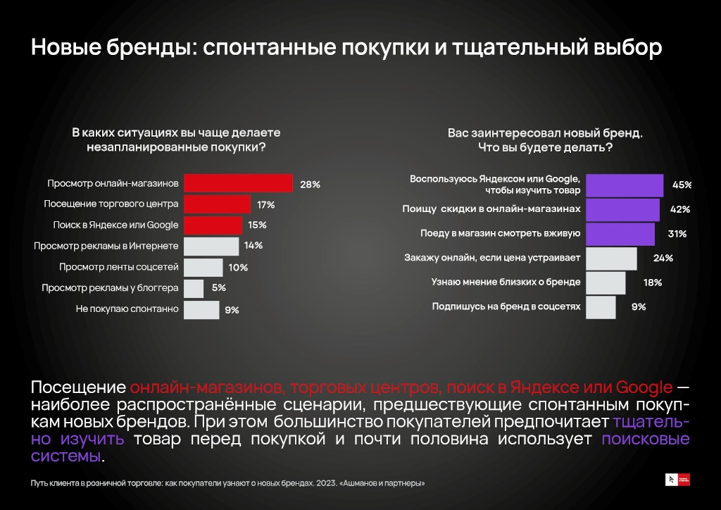 Инфографика спонтанные покупки