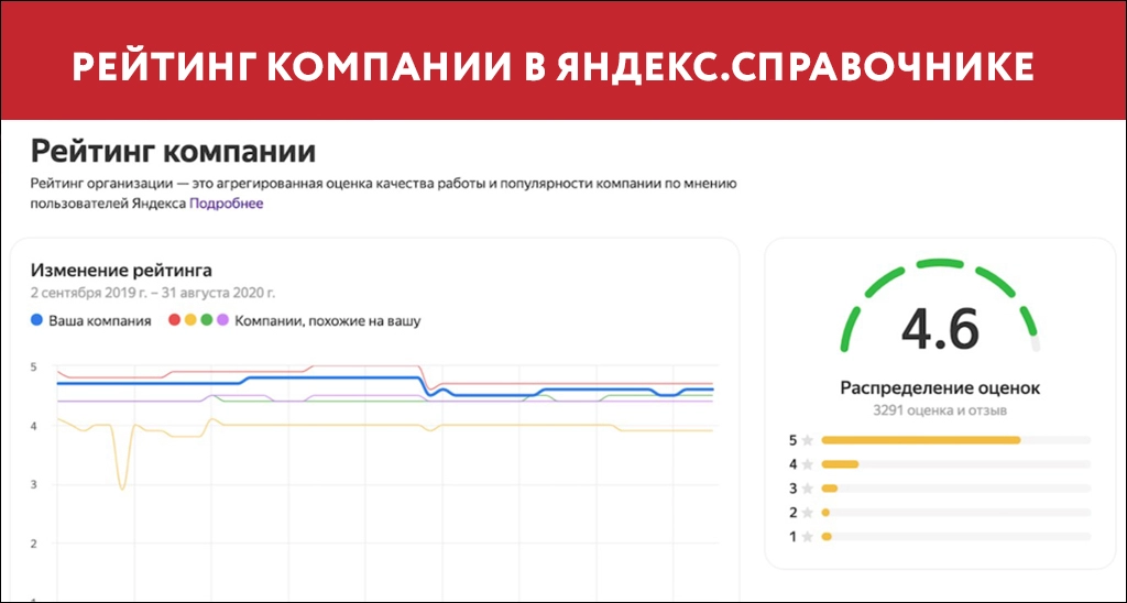 рейтинг-в-справочнике.jpg