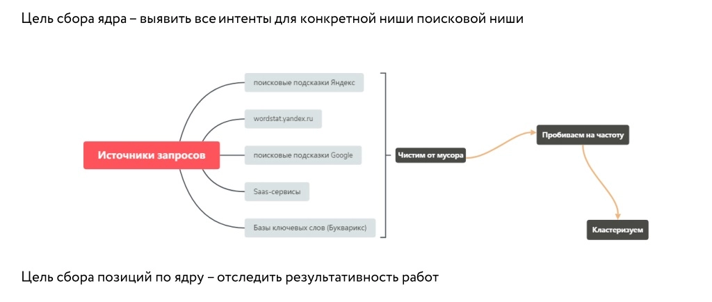 3. Семантическое ядро.jpg