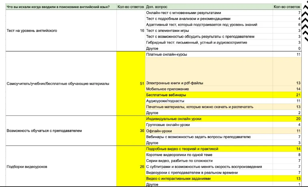 Продуктовый-подход_в_performance8.png