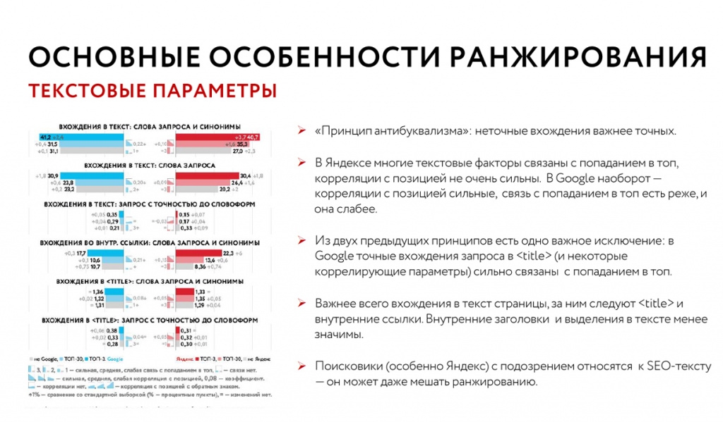 Текстовые параметры ранжирования сайте агентства недвижимости