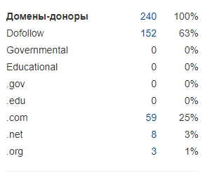 Распределение ссылок.png