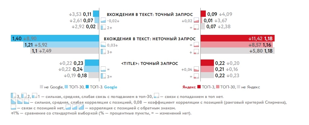 20. Точный запрос.jpg