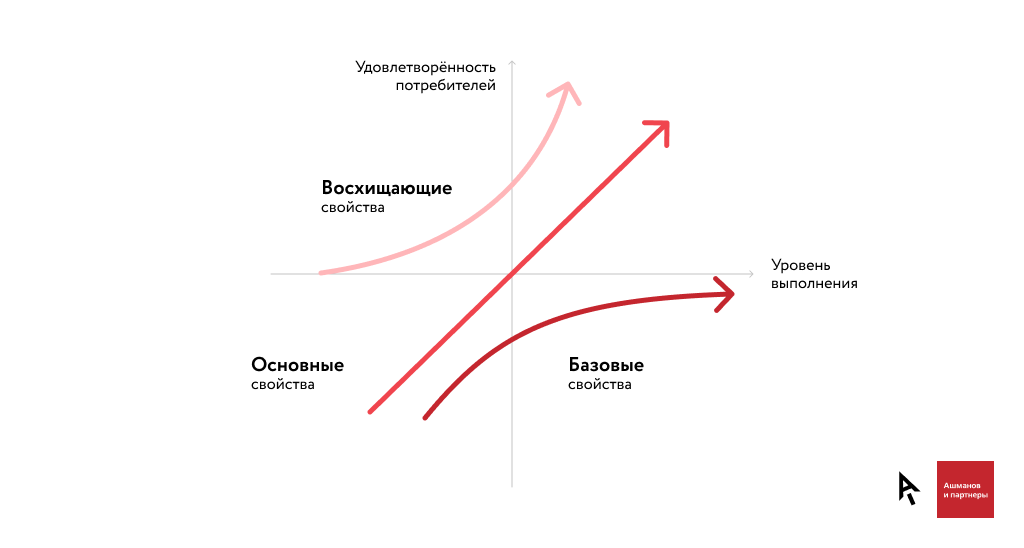 7 способов улучшить юзабилити сайта и привлечь больше пользователей